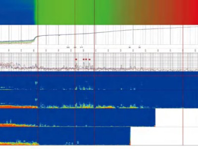 DAS/DTS: Pengesanan Kebocoran Pantas Dan Pemeriksaan Penyaluran